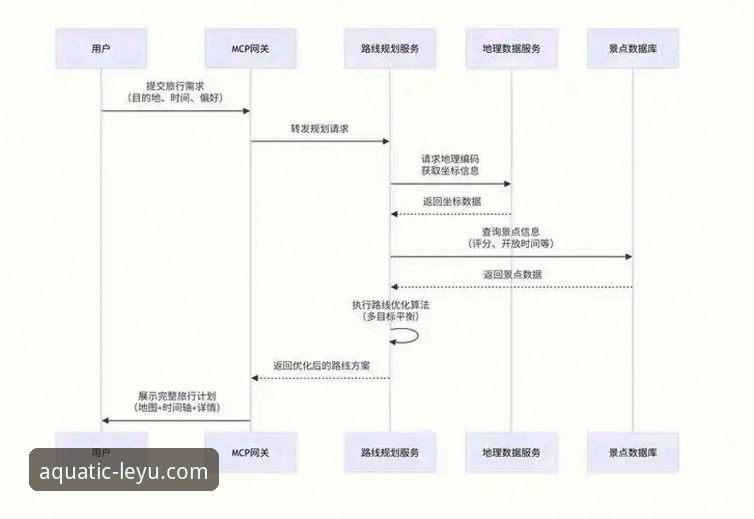 乐鱼APP使用技巧深度剖析：从新手到达人的进阶路径